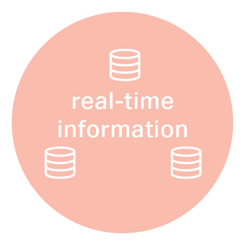 real-time information