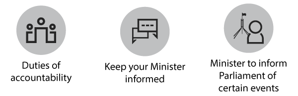 Duties of accountability. Keep your Minister informed. Minister to inform Parliament of certain events.