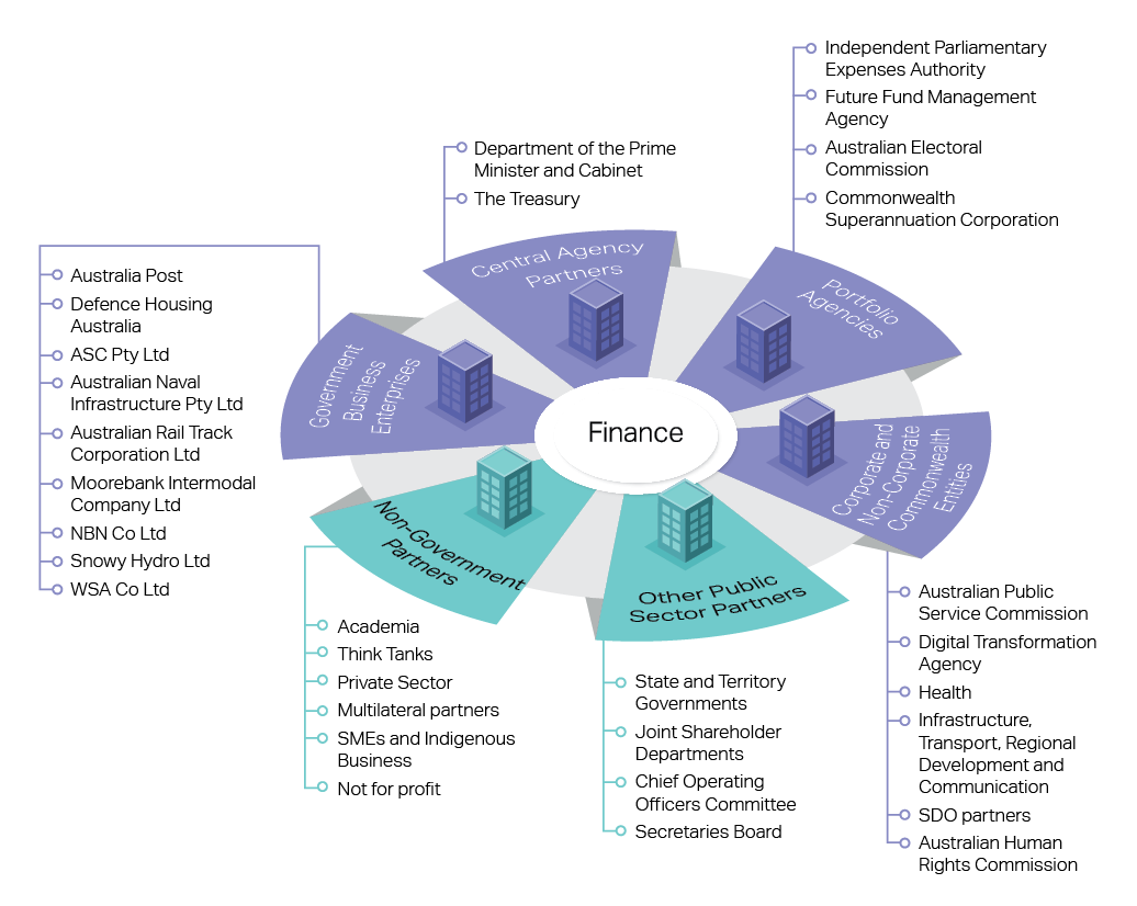 Key Strategic Partnerships and Cooperative Arrangements