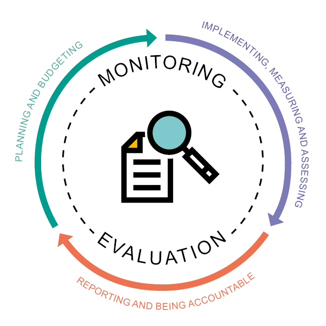 why-evaluate-department-of-finance