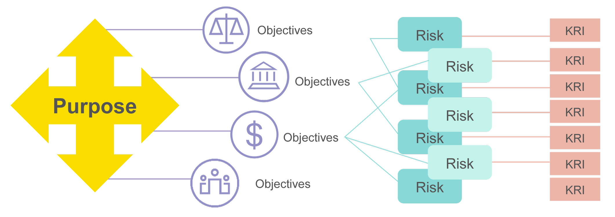 evaluation methods