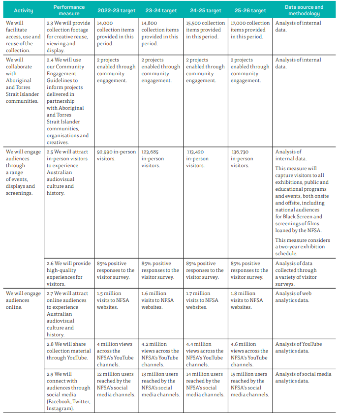 Measures of outputs, efficiency & effectiveness | Department of Finance