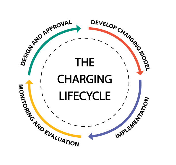 The Charging Life Cycle