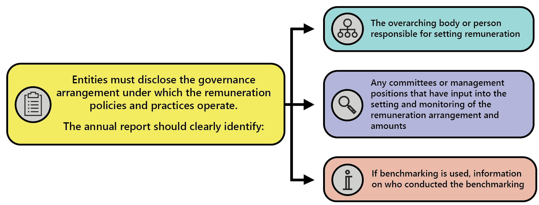 evaluation methods