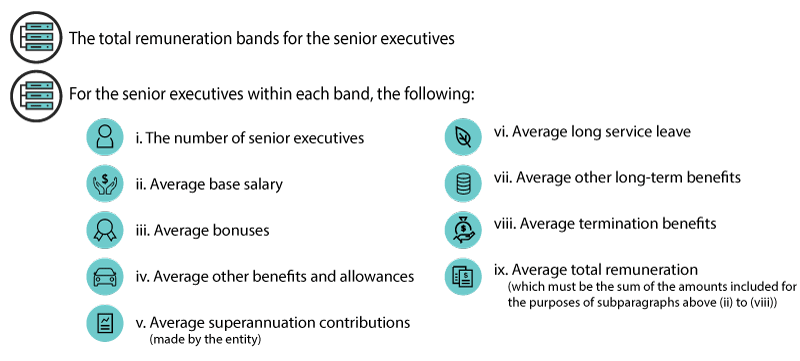 OHPS within end band must contain the listed 9 items