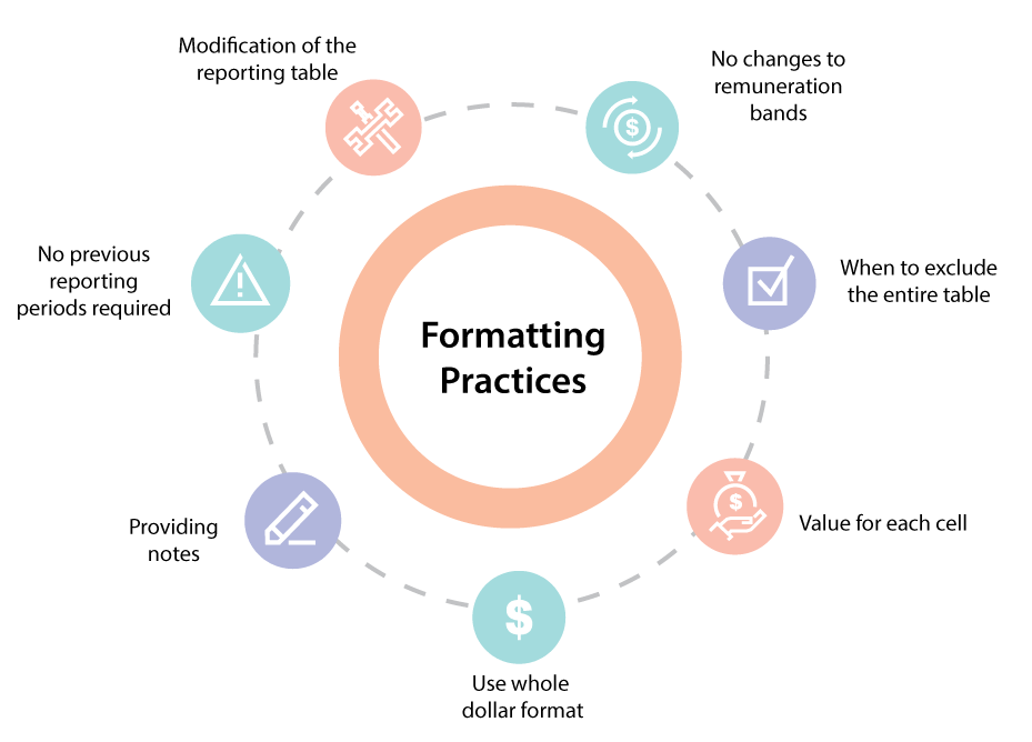 evaluation methods