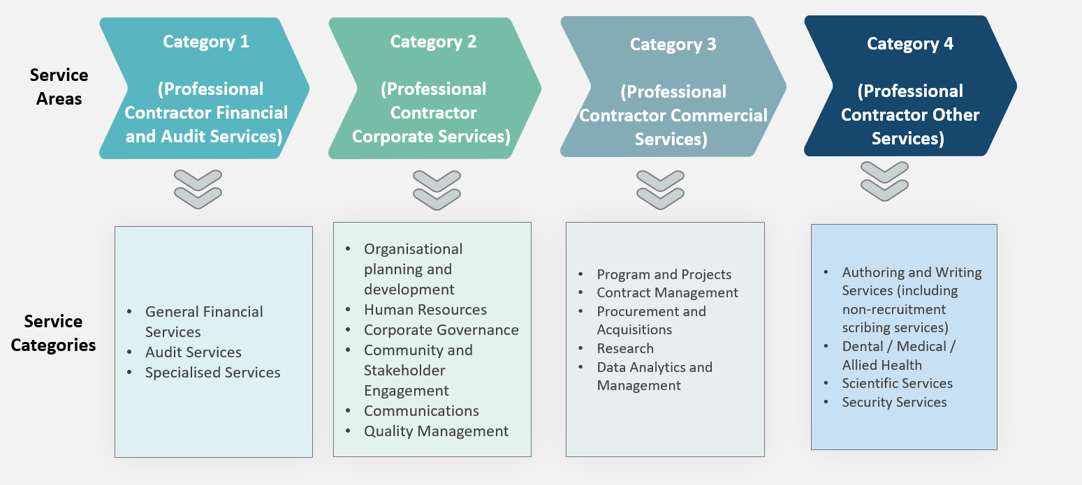 A diagram of a company  Description automatically generated