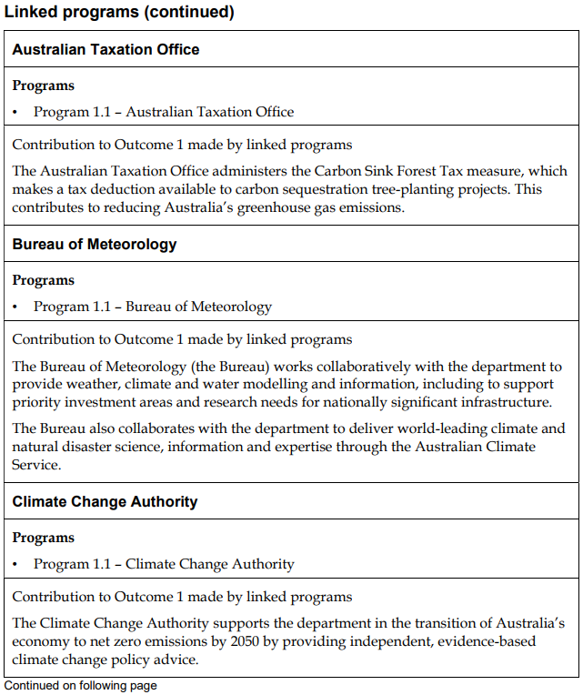 Table example of contribution text for linked programs Outcome 1 in the 2024-25 Climate Change, Energy, the Environment, and Water Portfolio Budget Statements.