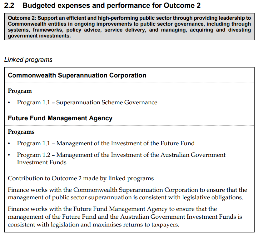 Table example of the contribution text for linked programs under Outcome 2 in the 2024-25 Finance Portfolio Budget Statements (page28).