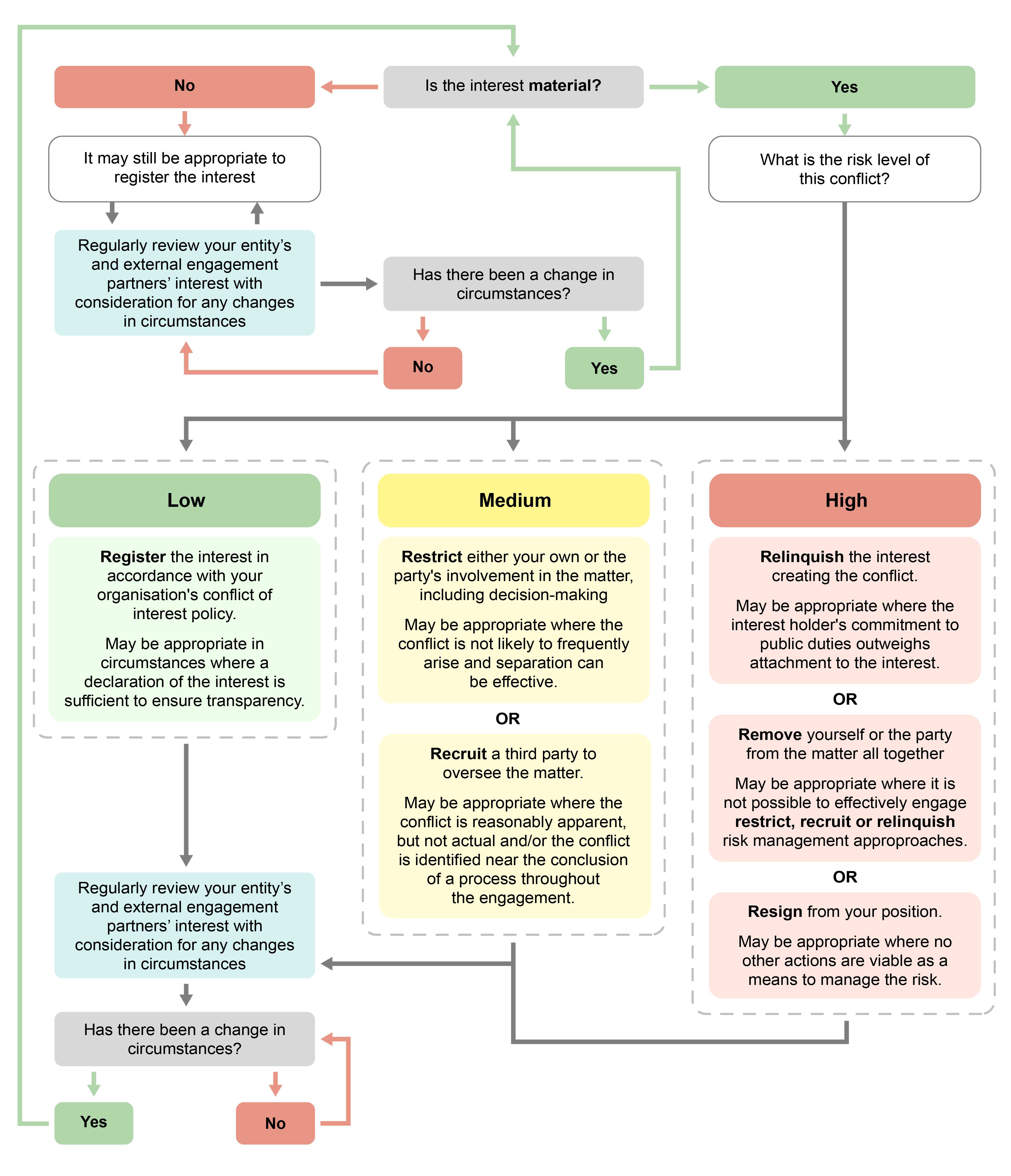 decision tree diagram