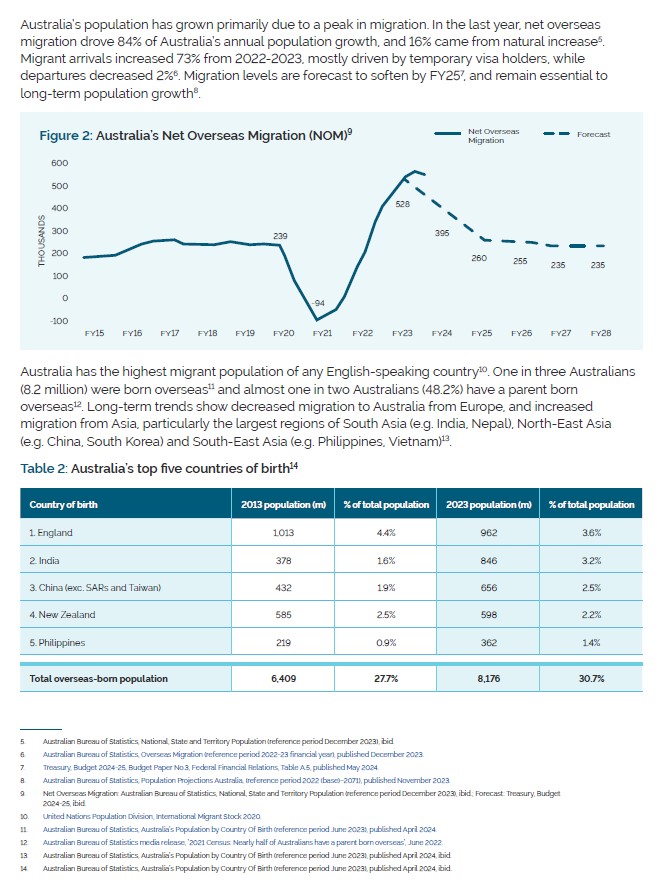 Copy of Operating Context from 24-25