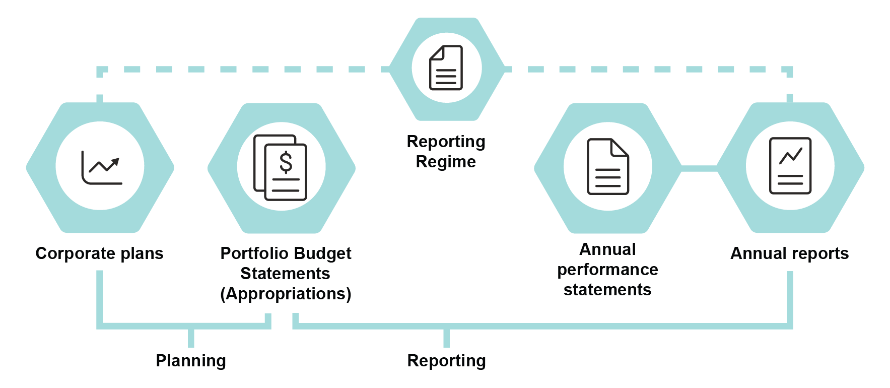 Annual Reporting Diagram