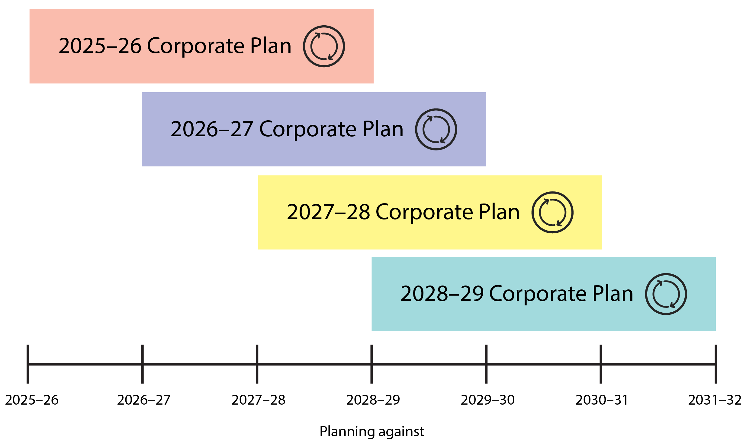 Corporate Plan 2024-25