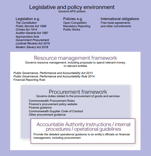 Legislative and policy framework